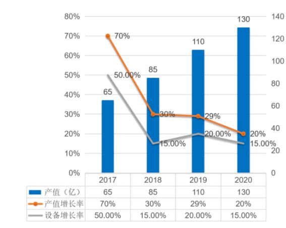 激光焊接市场广阔，鑫德激光锂电设备广获市场好评